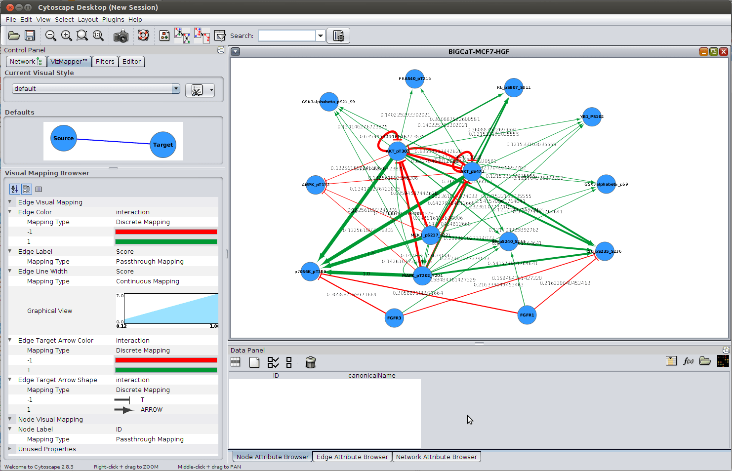 cytoscape node attributes